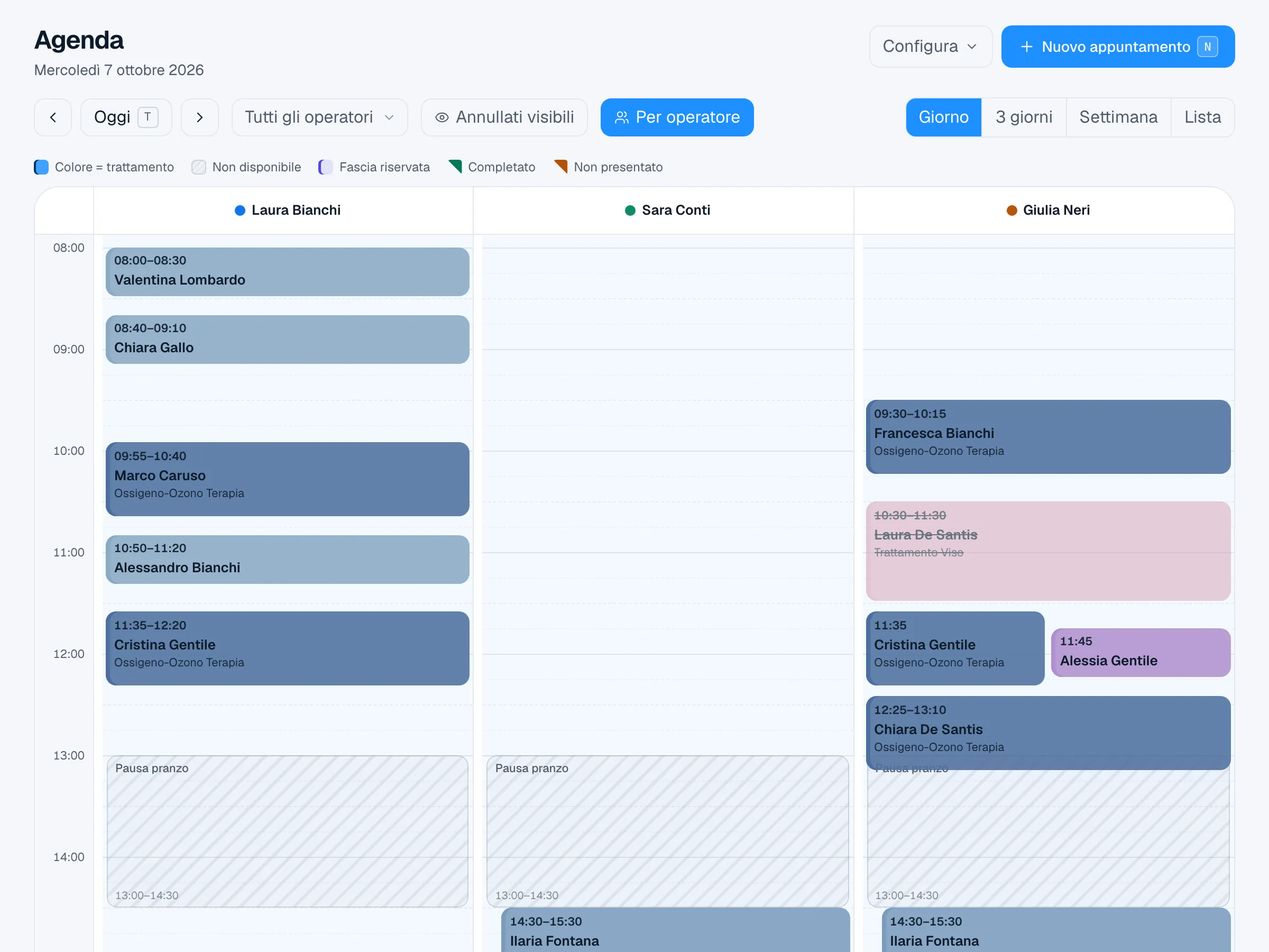 L'agenda di Curora in vista giorno per operatore: tre colonne affiancate, gli appuntamenti del mattino, uno annullato e barrato, la pausa pranzo come fascia non prenotabile.